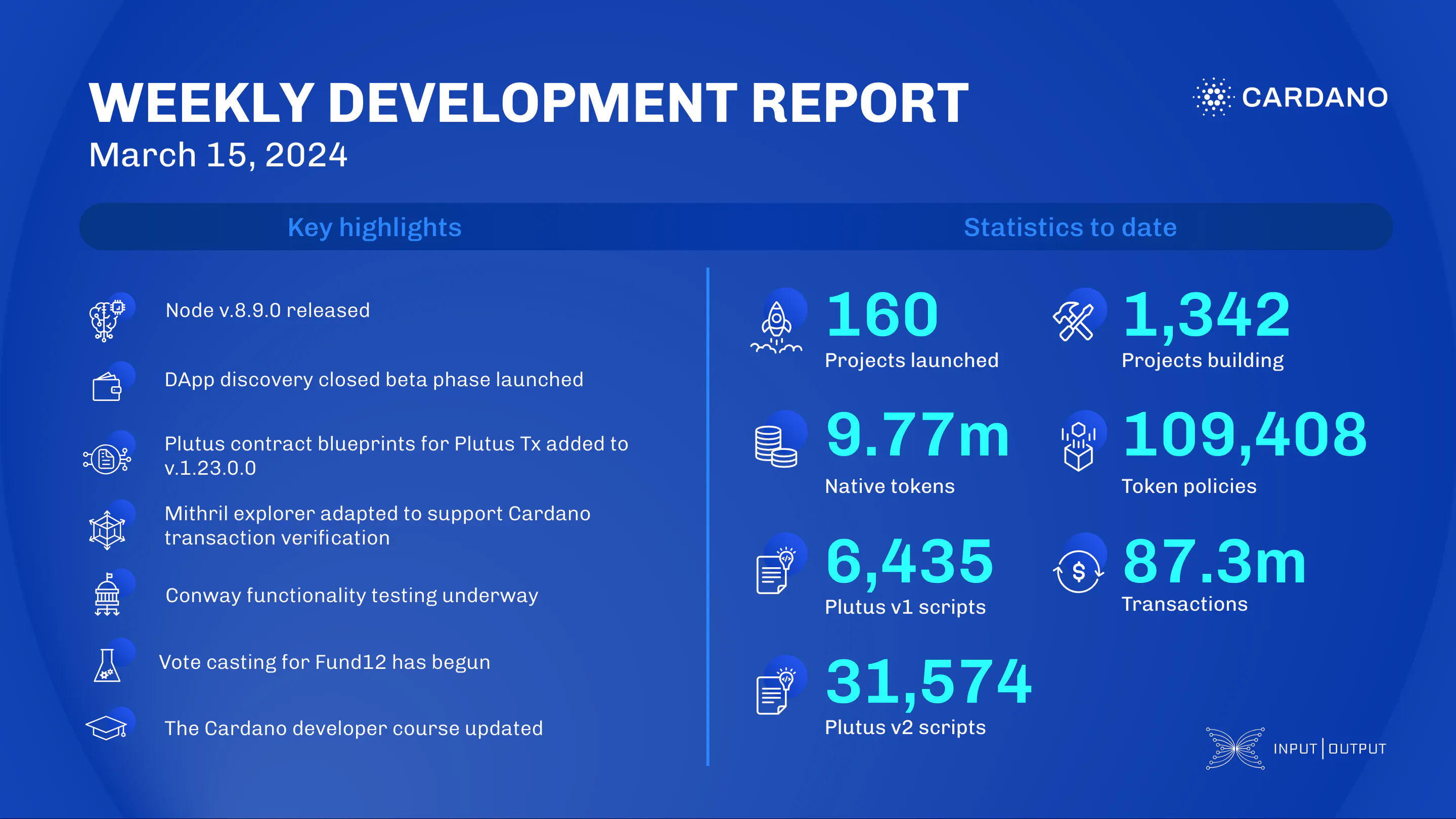 weekly development report