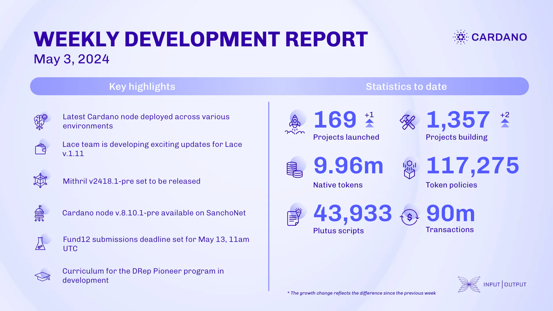 weekly development report